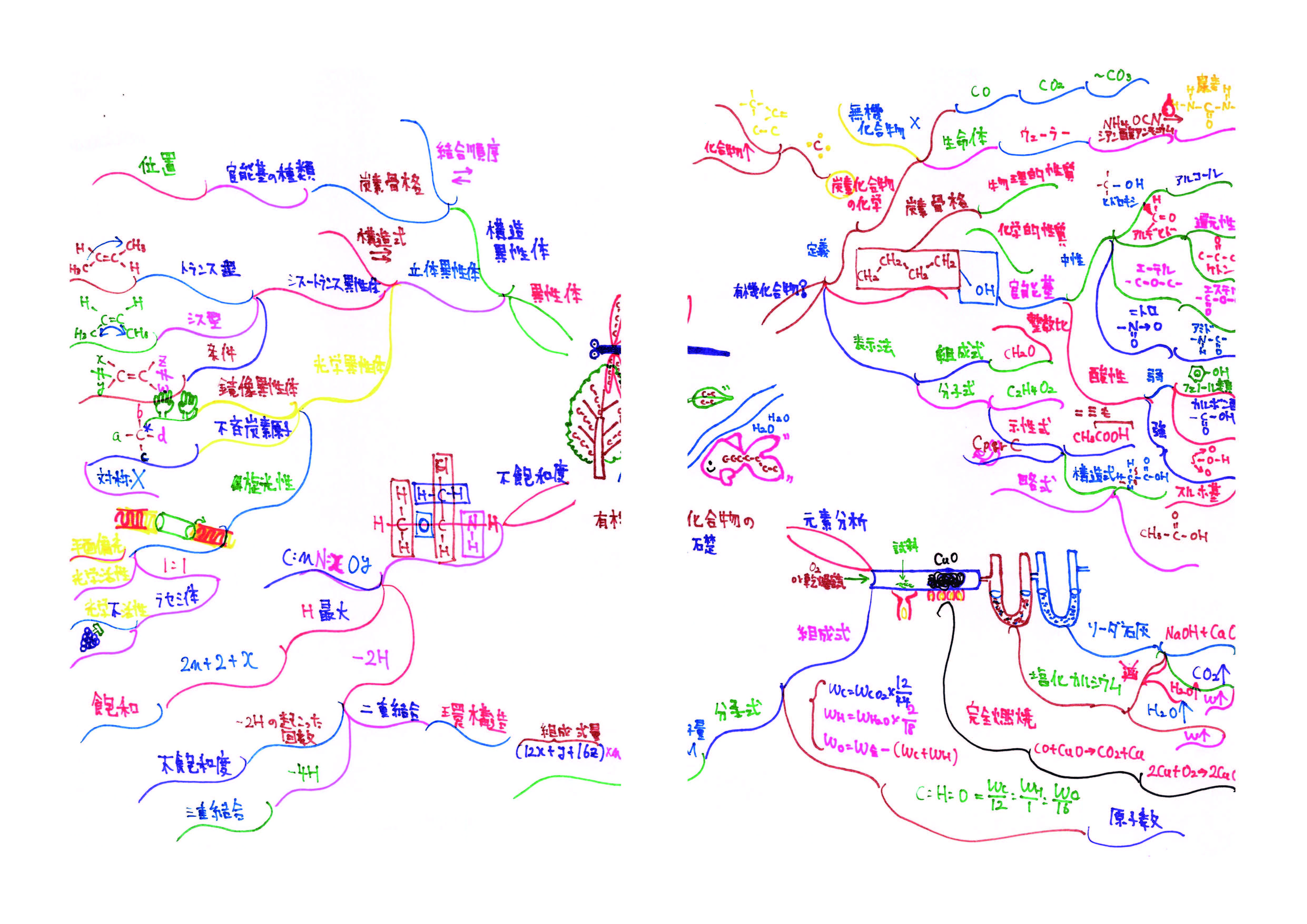 高校化学をマインドマップで復習しよう編 パート3 有機化学の基礎 らくらげのおぼえがき勉強ブログ