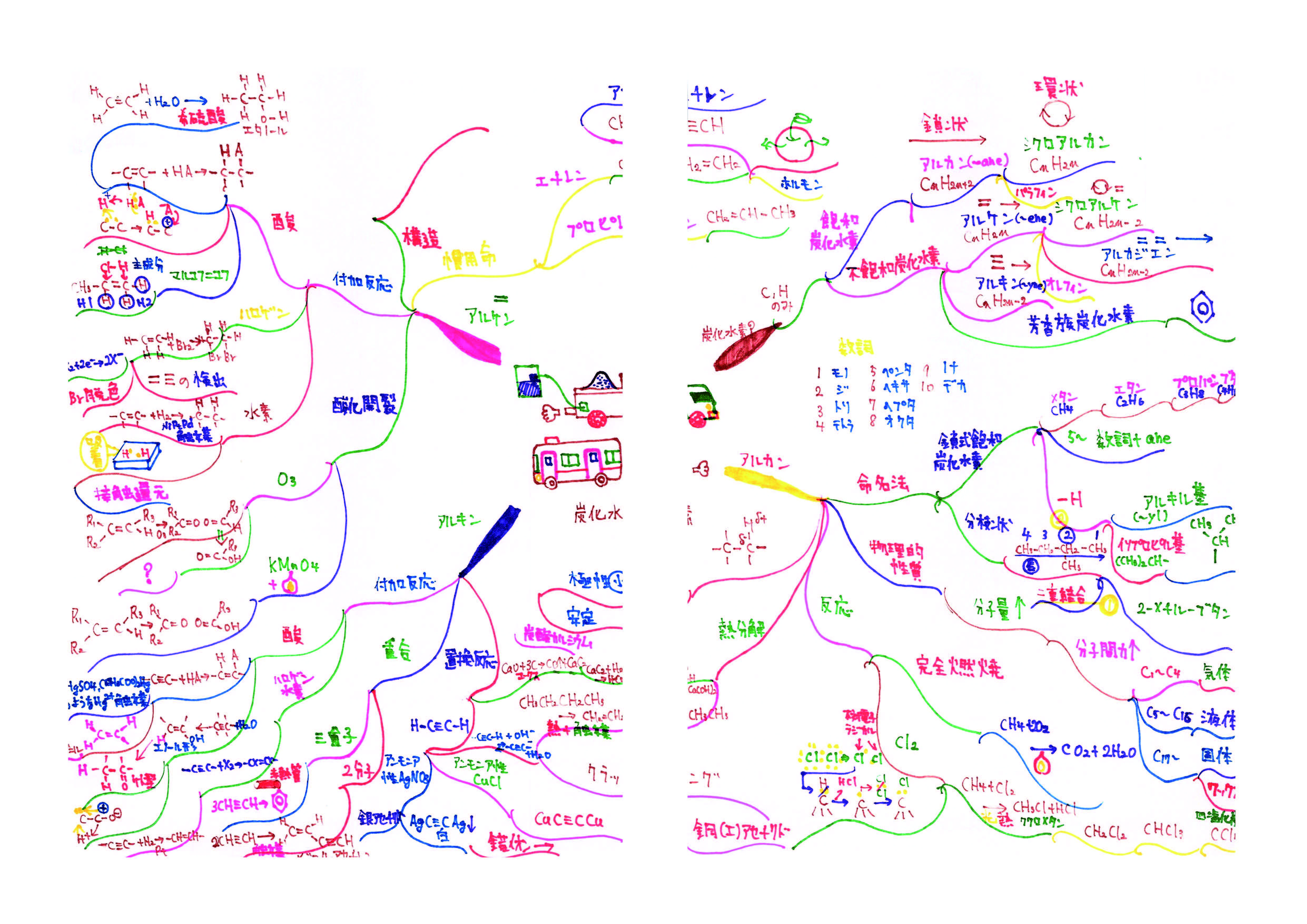 高校化学をマインドマップで復習しよう編 パート4 炭素水素化合物の基礎 らくらげのおぼえがき勉強ブログ